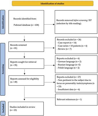 Personality disorders in people with epilepsy: a review